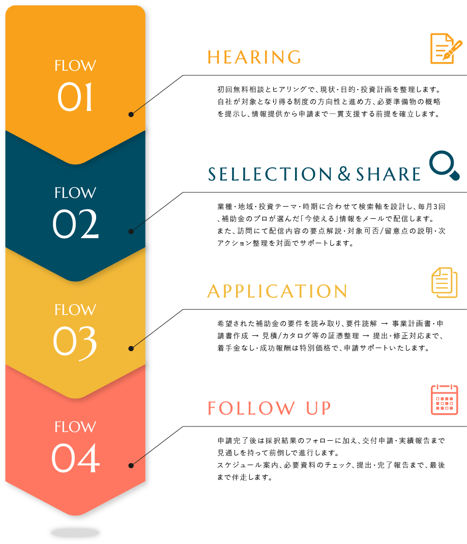 banc-sub-service